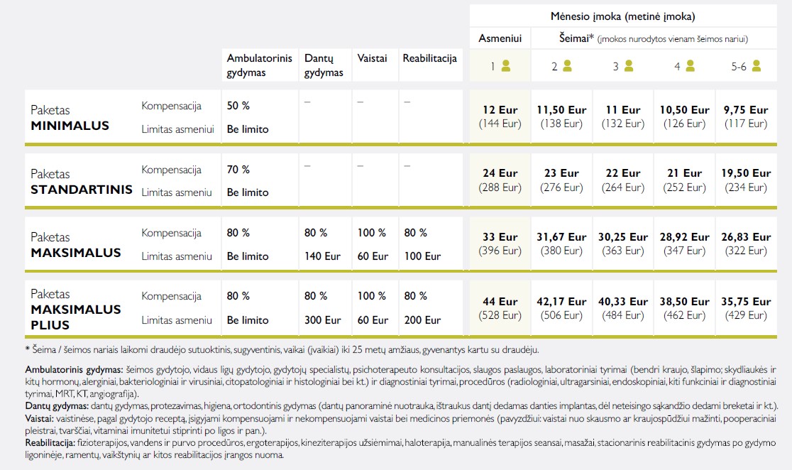 „Lietuvos Draudimas“ – Healthinsurance.lt